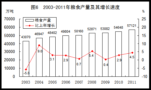 美国基础设施投资GDP_美国农村基础设施(3)