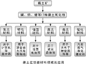 群雄逐鹿 赣南稀土整合谁能笑到最后