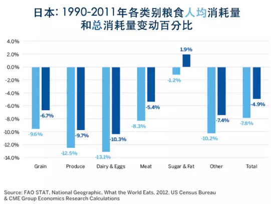 中国目前人口多少_目前世界上肥胖人口是多少(3)