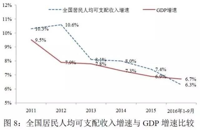 gdp和ppi的关系_红楼梦人物关系图(3)