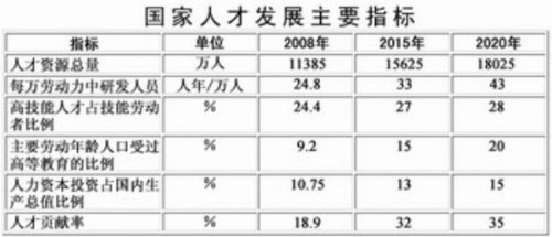 国家中长期人才发展规划纲要 2010 2020年 财经 腾讯网