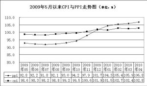 經濟數據持續向好 四行業景氣度大幅提升