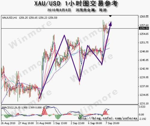 季度gdp按年率计算是什么意思_2020年,日本靠什么吸引4000万外国游客(2)