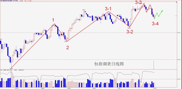 弱化gdp(2)