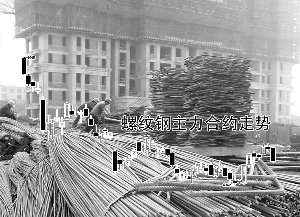 需求不振制约反弹 钢材期货大幅走低