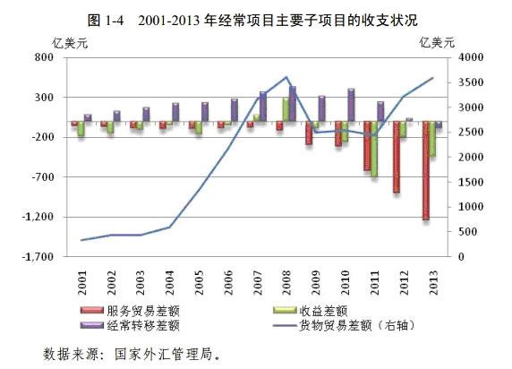 2021年中国gdp为13.6亿美元_1980年中国GDP是1911亿美元,印度是1863亿美元,如今差距多少(3)