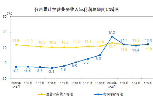 主营潜水艇地漏_主营业务收入为负(3)