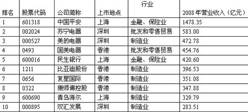 中欧排名_中欧班列(2)