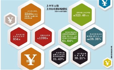 金融业监管体系_金融业高收入(2)