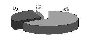 3478点以来涨幅翻番的股票类型