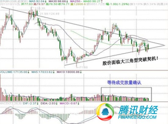 实战报告:20金股有望引领节后高送配行情(一)_