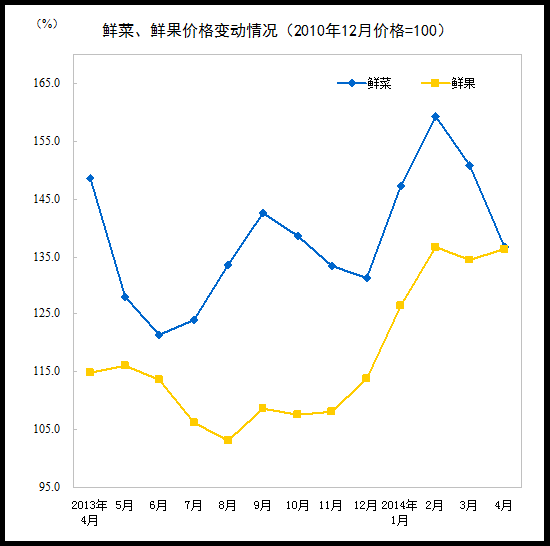 20144ȫѼ۸ˮƽͬ1.8%