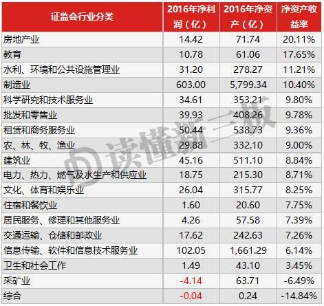 文看完新三板万家公司年报 三成公司净利润超