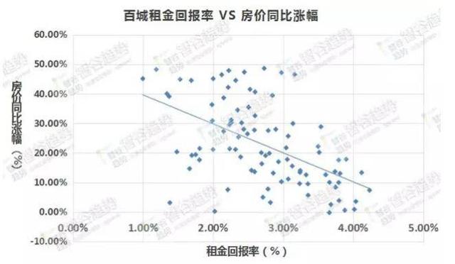 罗浮gdp(3)