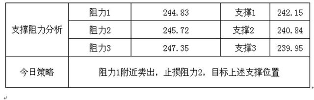 ���ܹ�Ͷ�������������س������ܷ����ɶ���