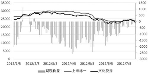 需求不济 沪胶或加速下跌