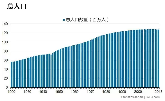 中国人口增长趋势图_中国人口 停止增长