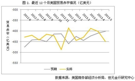 2020第二季gdp世界_世界gdp排名2020图(2)