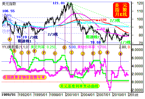 gdp推导(2)