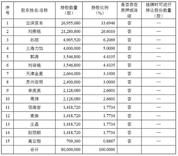 海润影业挂牌新三板 股东不是演员就是导演编