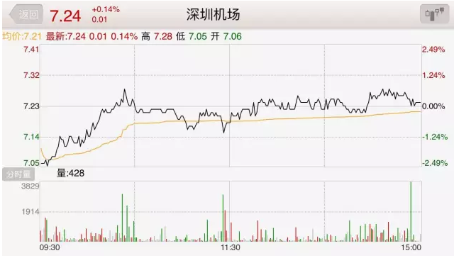 һ��С���ļ۸� �ֵ������ڡ��Ϻ�һ��������