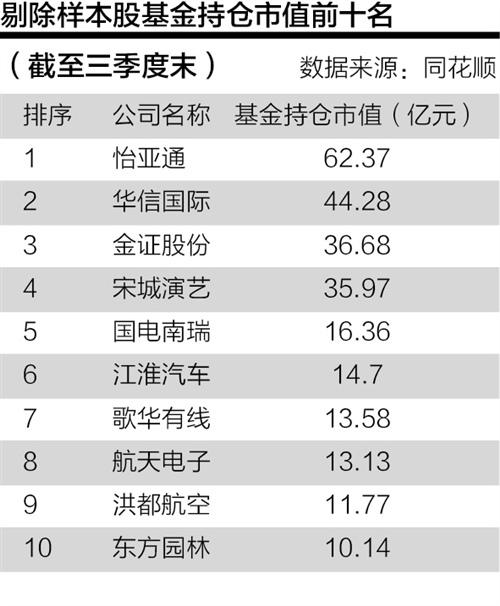 中证指数成份股调整 短期应回避剔除样本股