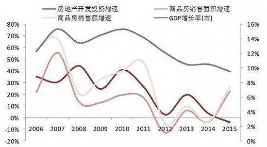 万州2012年gdp_青岛进＂万亿俱乐部＂全国第12个去年GDP增7.9%