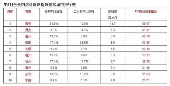 炸雷！深圳房价暴跌，年轻人不要再贷款买房了
