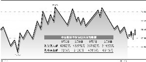 港股 美股 宏观 国际 金融 公司 消费 理财     多空双方的分歧和对赌