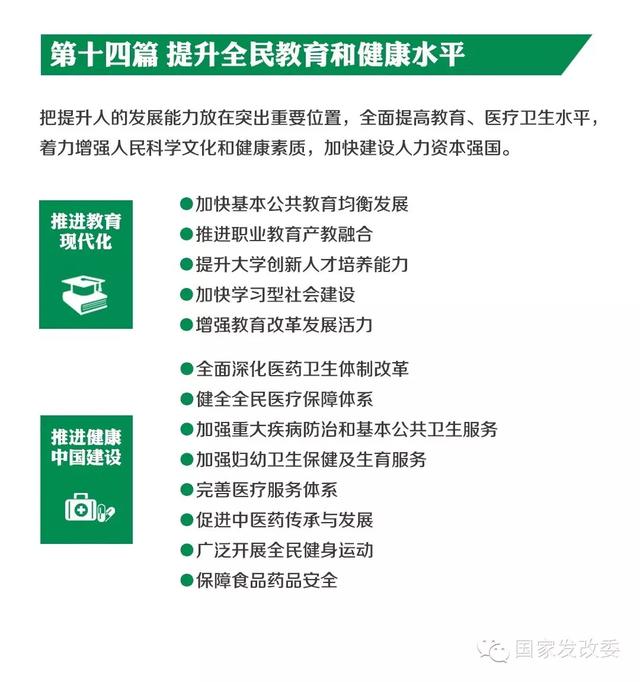 国家发改委发布“十三五规划”纲要草案