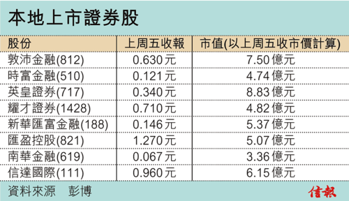 天顺证券拟次季香港上市 最多筹资1亿港元