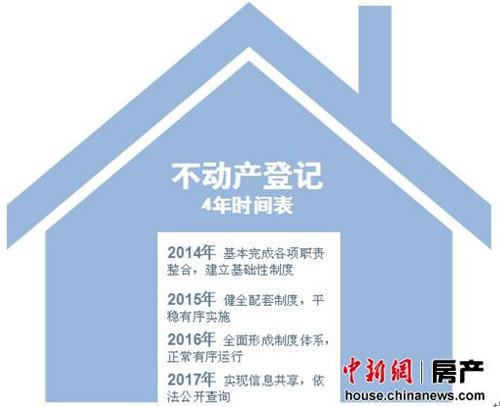 北京不动产登记今起正式实施 为房地产税铺路