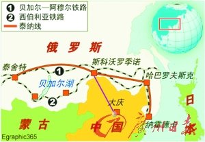 中俄原油管道俄罗斯段开阀