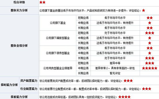 新基点评:民生加银景气行业