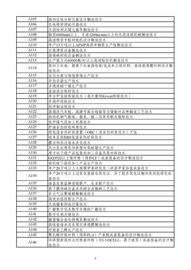 财政部：鼓励引进页岩气开发等先进技术