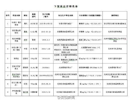 中街大果雪糕等10种食品上榜 大肠菌群超标十倍