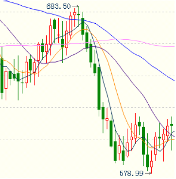 万和德通:西班牙问题加剧 非农引爆避险行情
