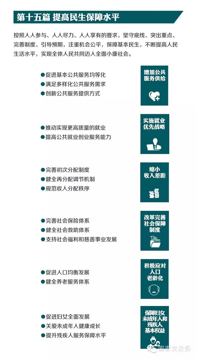 国家发改委发布“十三五规划”纲要草案