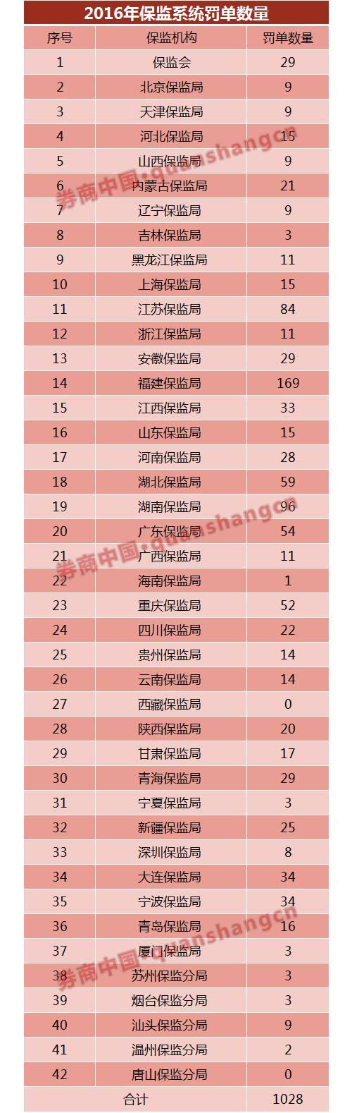 “黑名单”制度直指保险业 锁定6万名保险高管