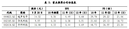 电子元器件行业4季投资策略：紧盯下游需求