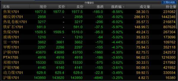 螺纹钢热卷：价格产值库存新动态