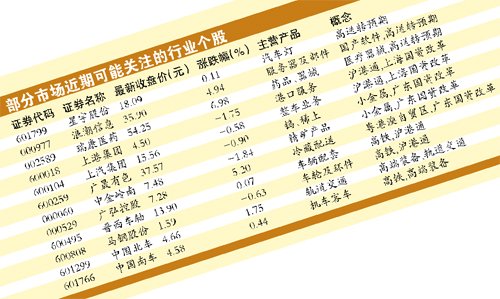 银行转证券资金流水 腾讯网