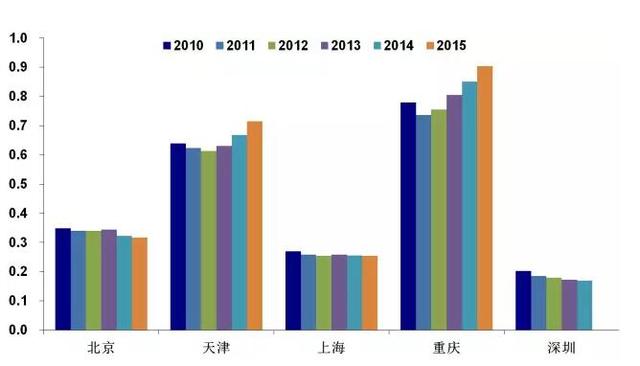 上海gdp比泰国发达吗_一个城市的GDP即可超发达国家 而美国有19个