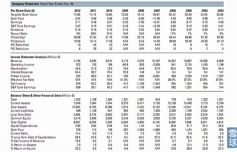 美国房产系列研究之:住宅建筑商巨头Lennar