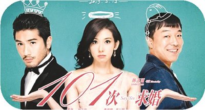 7.6亿!春节票房创纪录 国产电影独占鳌头