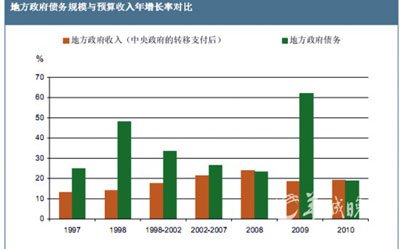 标普:地方债危机有三大成因 中国有能力解决