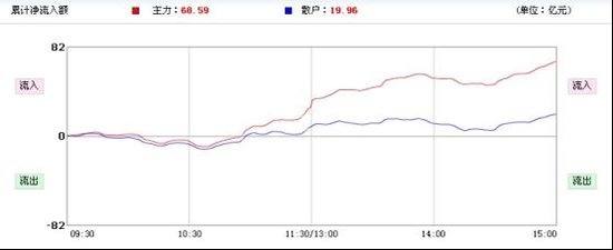 智多盈:生物医药受益于全球产业链转移