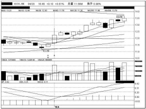 中信证券 领先地位进一步确认 年报业绩给力_