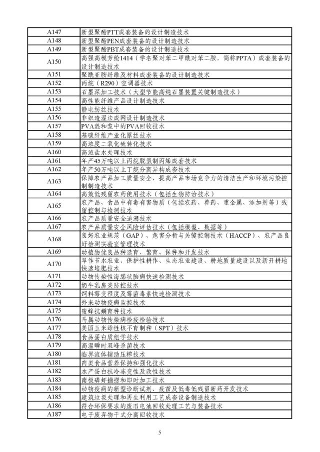 财政部：鼓励引进页岩气开发等先进技术