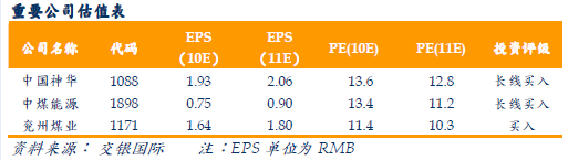 交银国际：维持煤炭行业“同步大市”评级